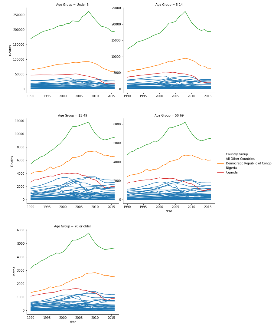 Age Plot One