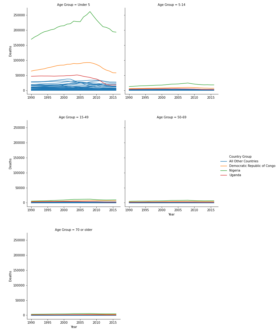 Age Plot Two